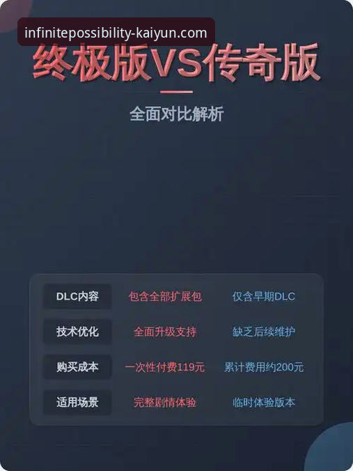 开云体育手机版 vs. 传统网页版：全方位攻略与深度对比